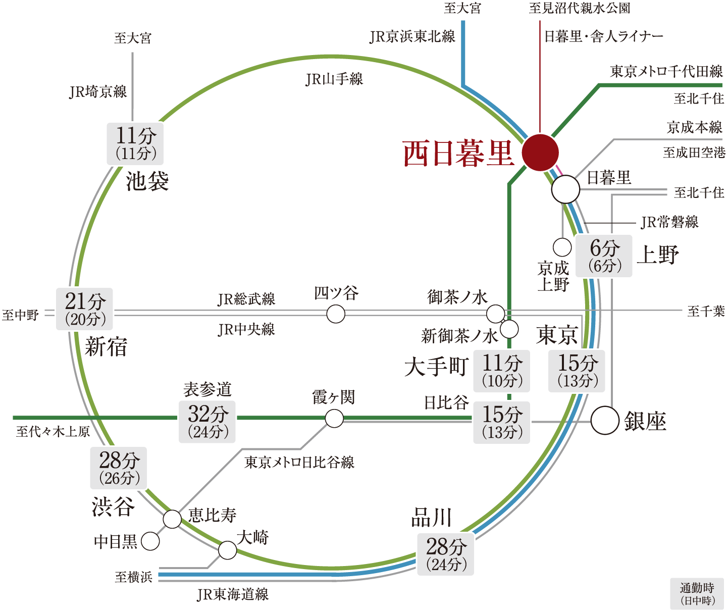 アクセスイメージ