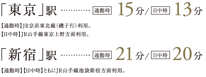 JR「西日暮里」駅より