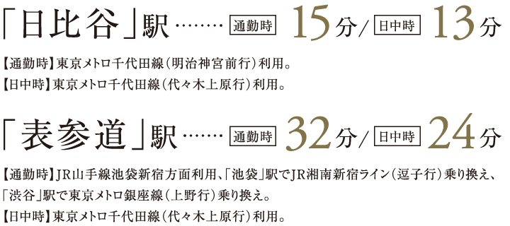 東京メトロ「西日暮里」駅より